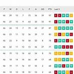sky bet championship stats